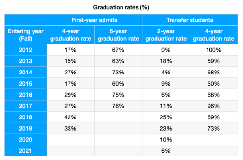BME graduation table BME graduation table