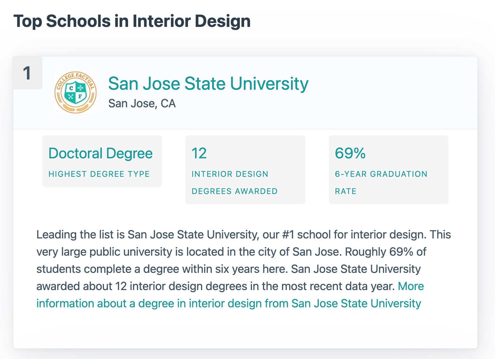 SJSU top school interior design