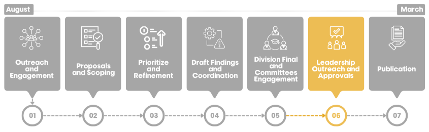 Phase six of the capital planning process: university leadership outreach and approvals.