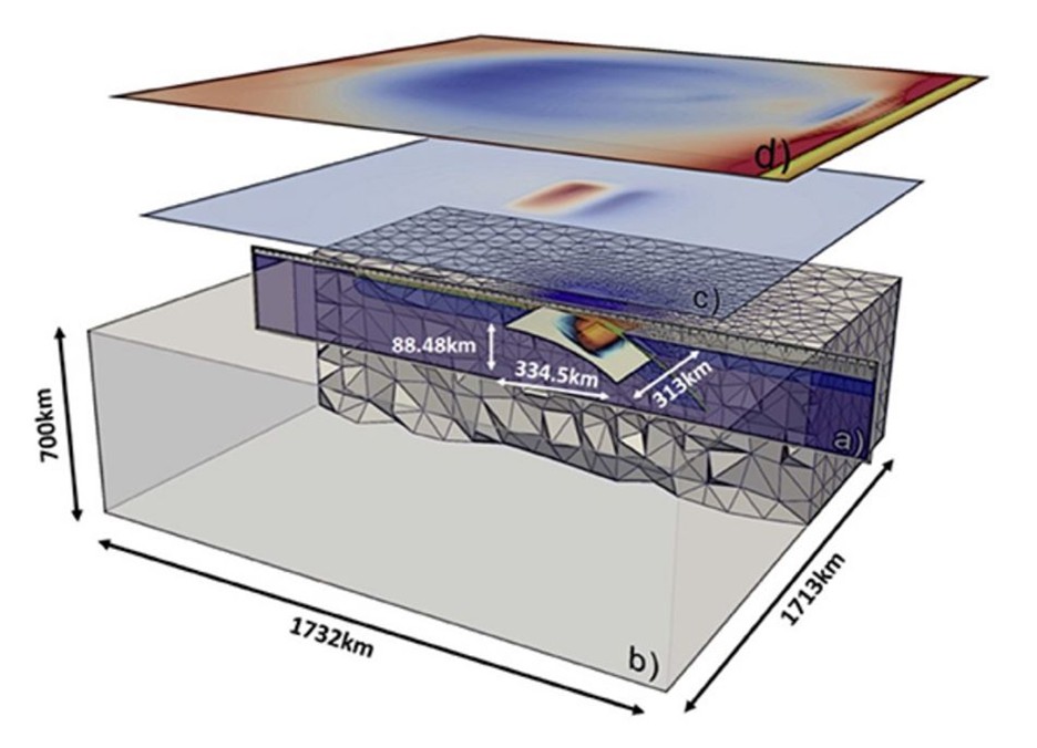Illustration of a computer model linking tectonic processes to the generation of tsunamis from a paper written by Dr. Madden (SJSU) and colleagues.