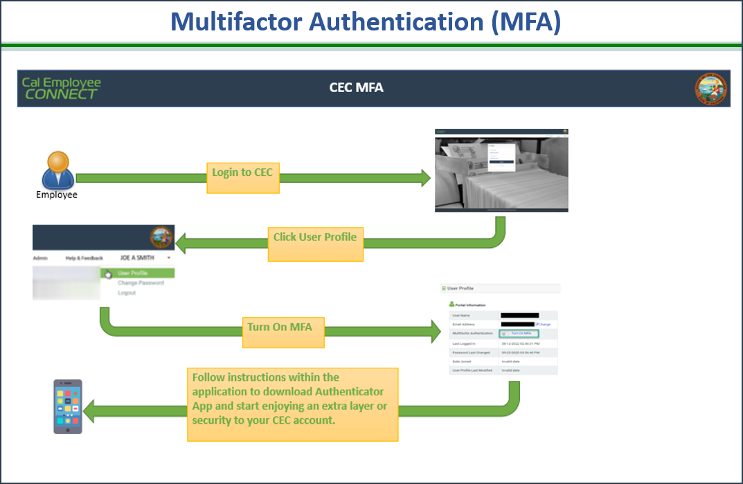 Cal Employee Connect CEC MFA